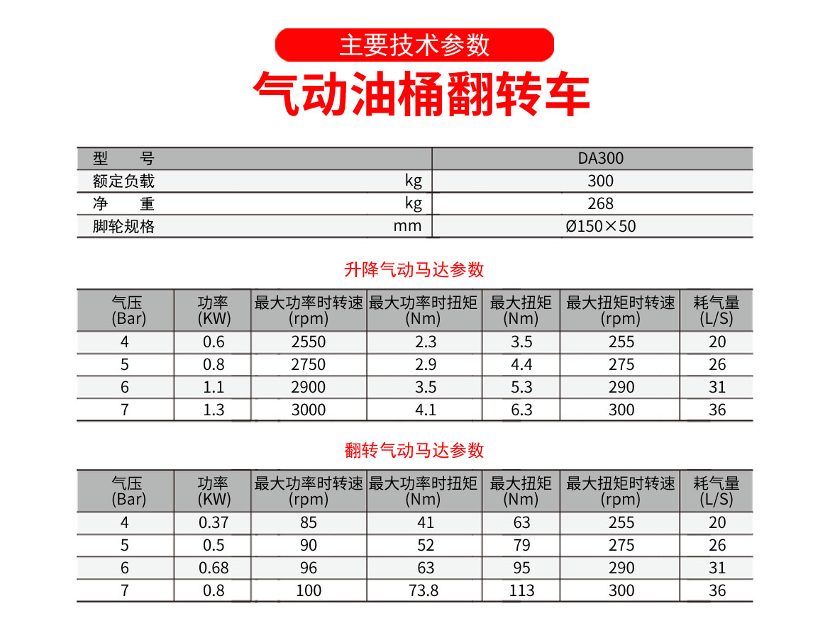氣動(dòng)油桶翻轉(zhuǎn)車(chē)