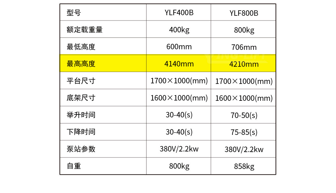 四剪固定升降平臺