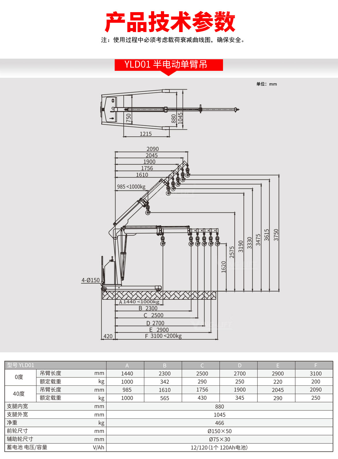半電動(dòng)單臂吊